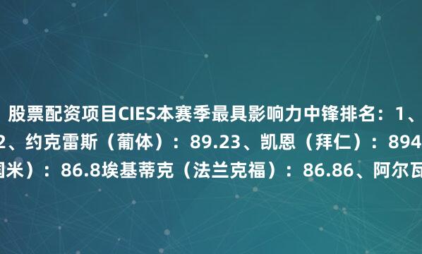 股票配资项目CIES本赛季最具影响力中锋排名：1、姆巴佩（皇马）：92.32、约克雷斯（葡体）：89.23、凯恩（拜仁）：894、马库斯-图拉姆（国米）：86.8埃基蒂克（法兰克福）：86.86、阿尔瓦雷斯（马竞）：86.77、劳塔罗（国米）：86.38、雷特吉（亚特兰大）：85.89、伊萨克（纽卡）：85.210、卢卡库（那不勒斯）：84.3